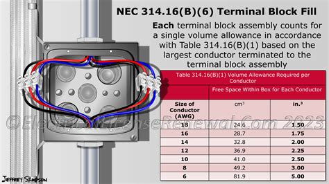 nec 314.3 pvc box